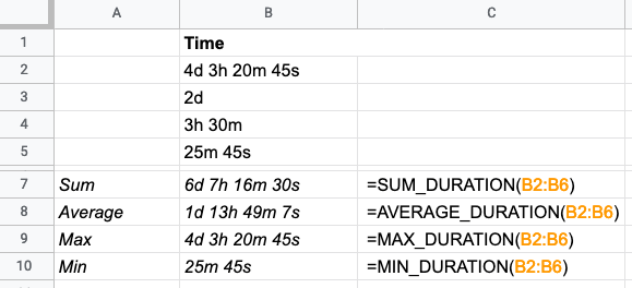 easy time formula 1